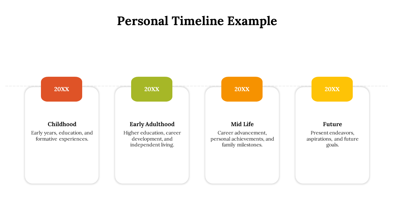 Timeline with white rectangular boxes representing a life stage and year labels in red, green, orange, and yellow.