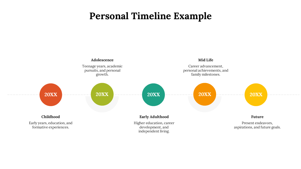 Horizontal timeline with colorful circular markers in red, green, teal, orange, and yellow, connected by dashed lines.