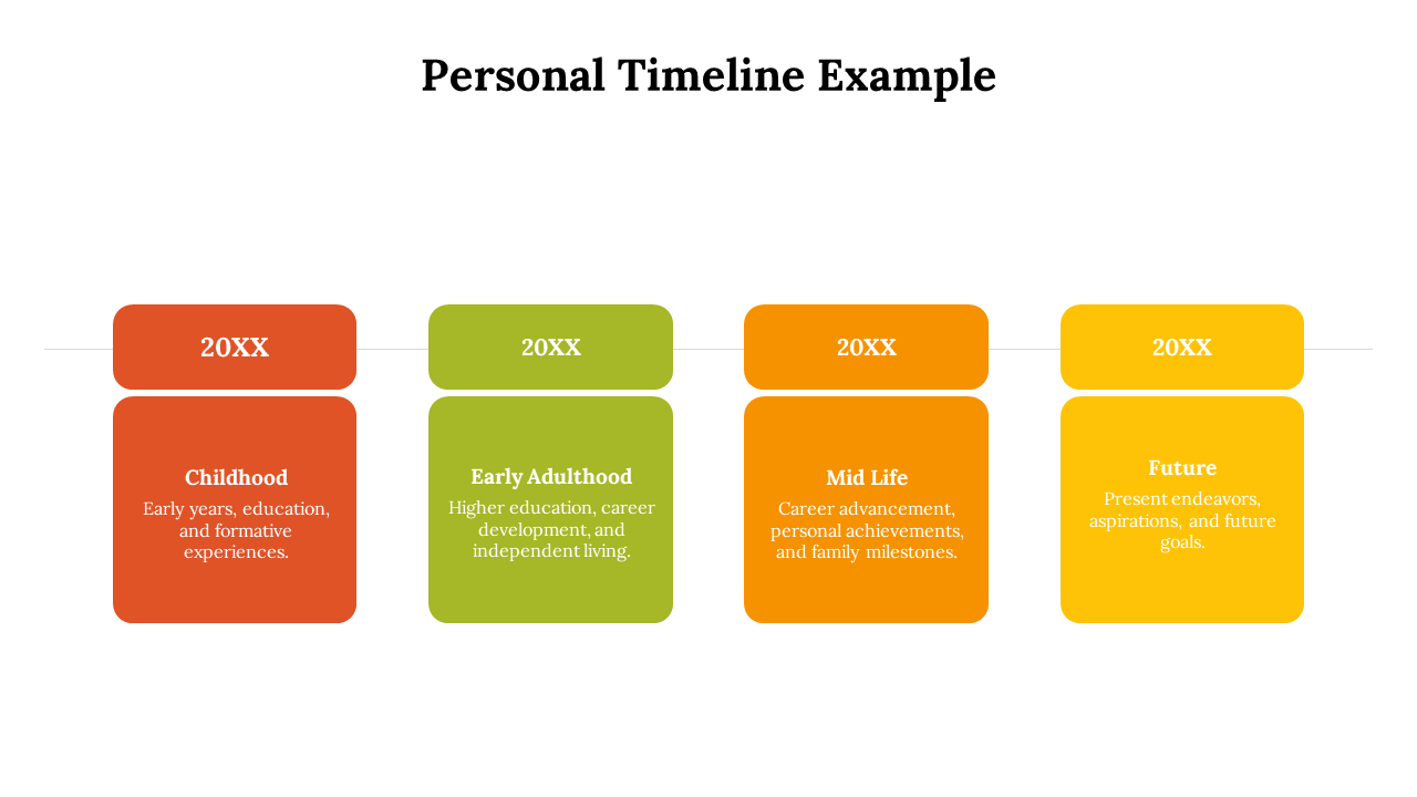 Horizontal timeline with rectangular year labels and matching square text boxes in red, green, orange, and yellow.