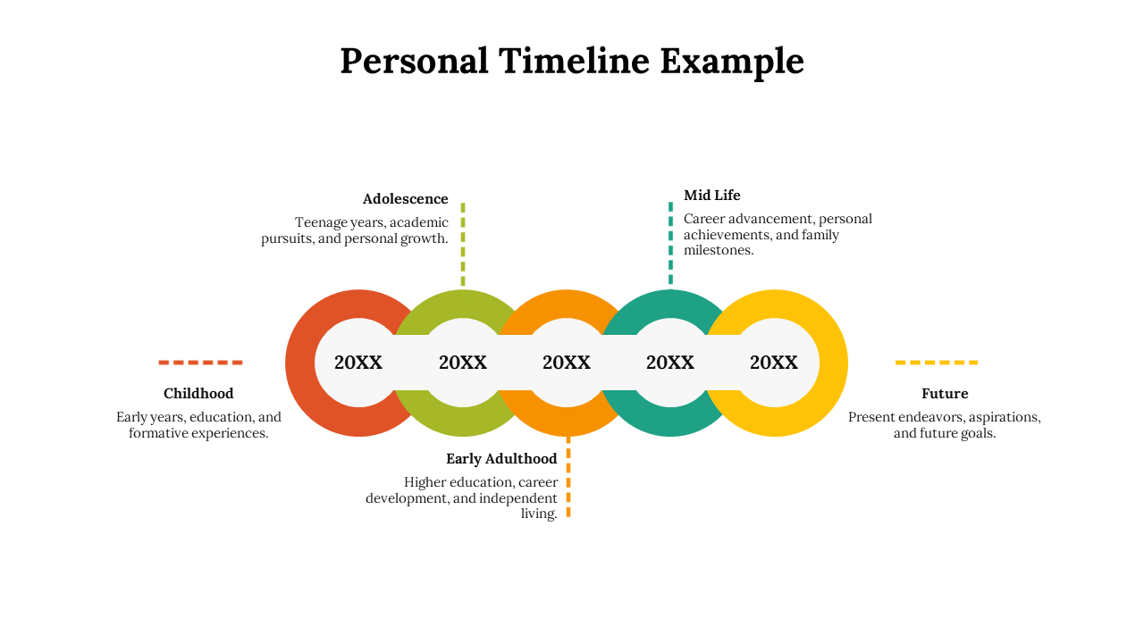Horizontal timeline with interconnected colored circles in red, green, orange, teal, and yellow, each with year labels.