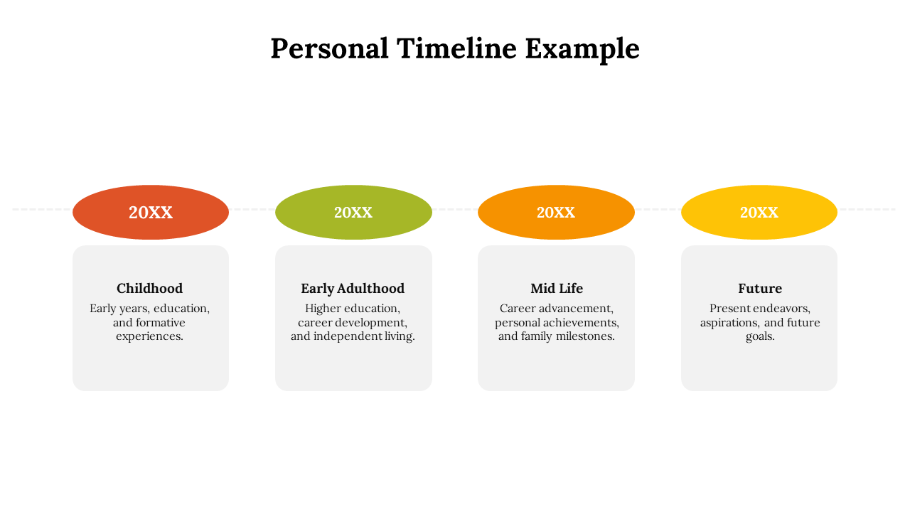 Timeline with oval markers in red, green, orange, and yellow, each paired with gray rectangular boxes below.