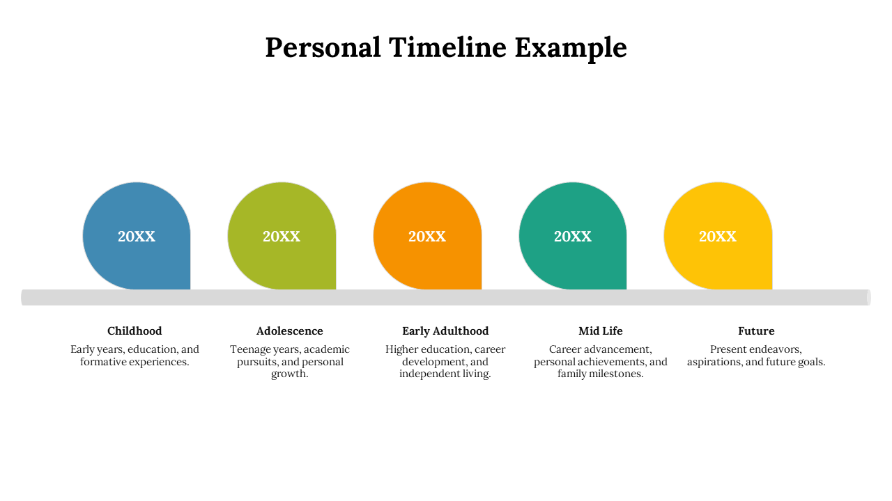 Horizontal timeline with circular markers in blue, green, orange, teal, and yellow, each representing a life stage below.