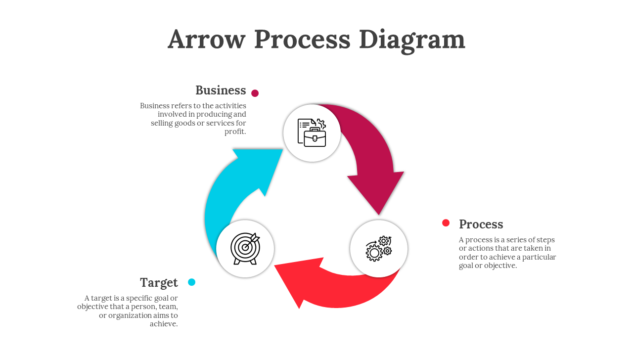 Slide featuring a circular flow of colorful arrows in blue, red, and pink, each containing white circular icons and text.
