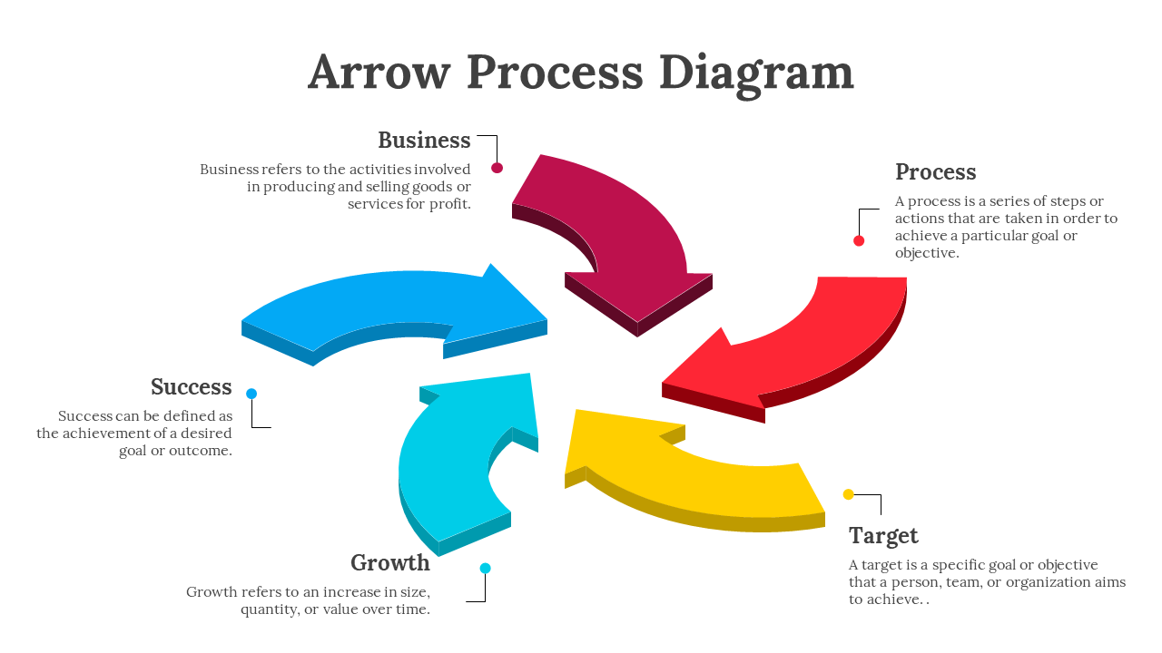 Slide with five 3D arrows in red, orange, yellow, teal, and blue, forming a circular flow on a white background.