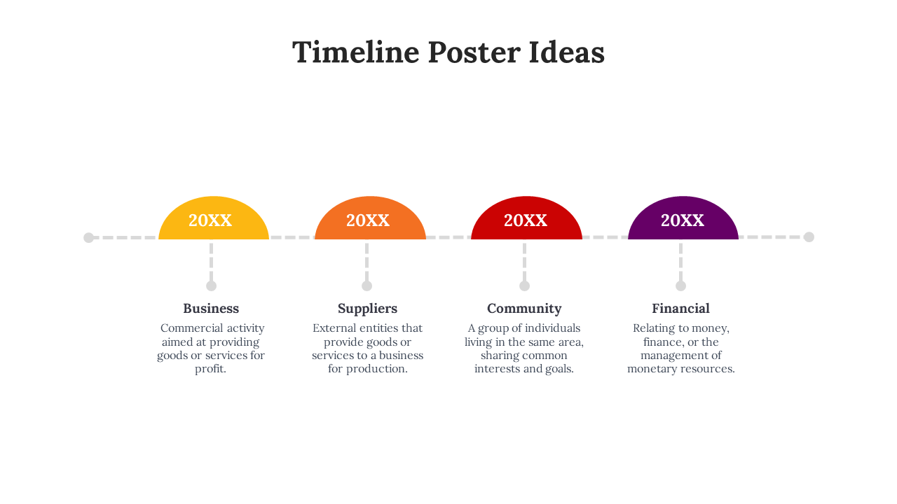 Timeline with four semi circular labels in yellow, orange, red, and purple, connected by dotted lines, with text underneath.