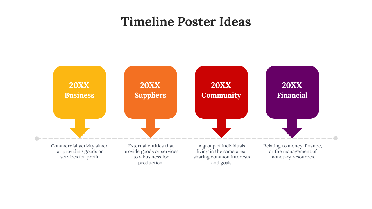 Four boxes in yellow, orange, red, and purple, arranged in a horizontal line, with downward arrows on a timeline.