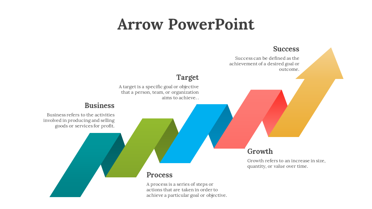 Zigzagging flowchart with teal, green, blue, red, and yellow sections topped with an arrow, each with text.