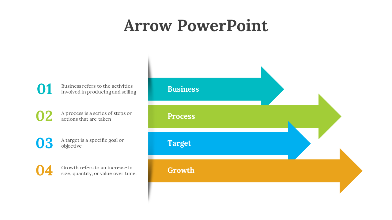 Slide showing four horizontal arrows in teal, green, blue, and orange, each containing numbered labels and text on left.