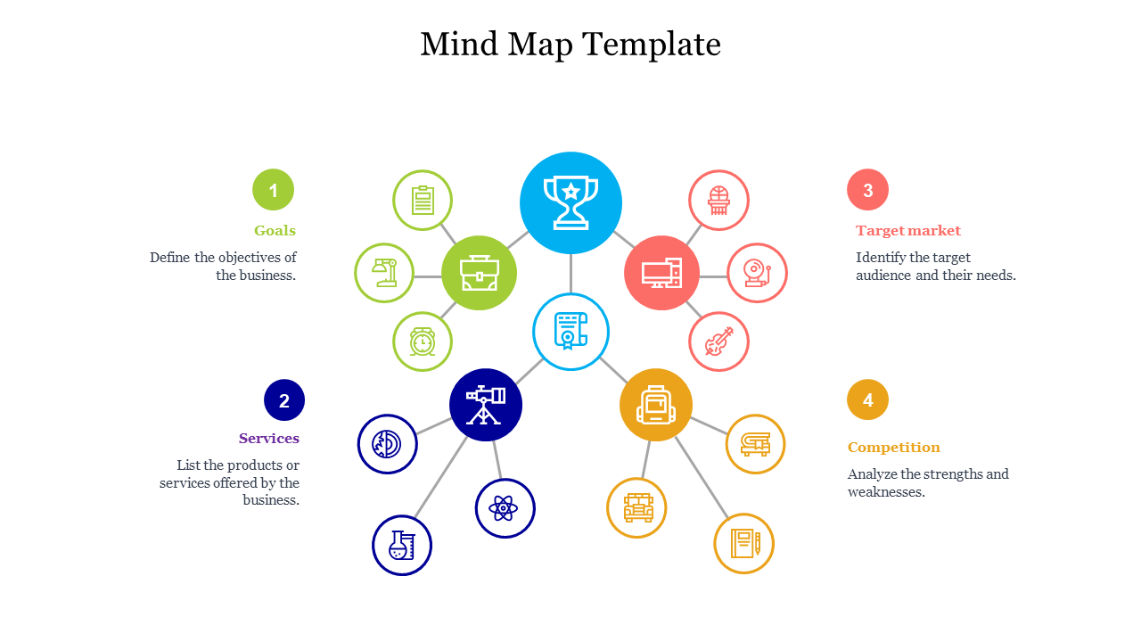Vibrant mind map with icons in circles, connected to a central blue circle with a trophy symbol, and four numbered captions.