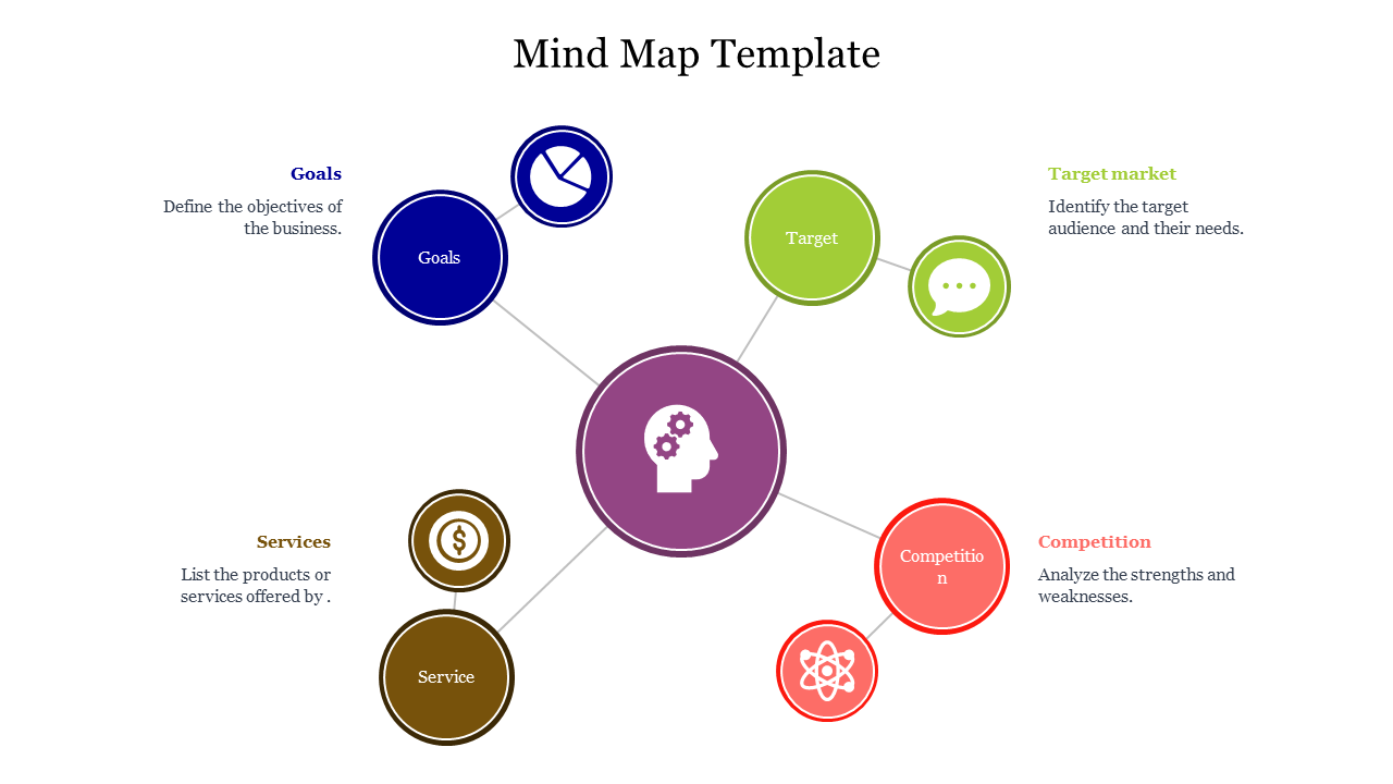 Vibrant mind map design with icons in green, blue, red, and brown, connected to a central purple circle with a head symbol.