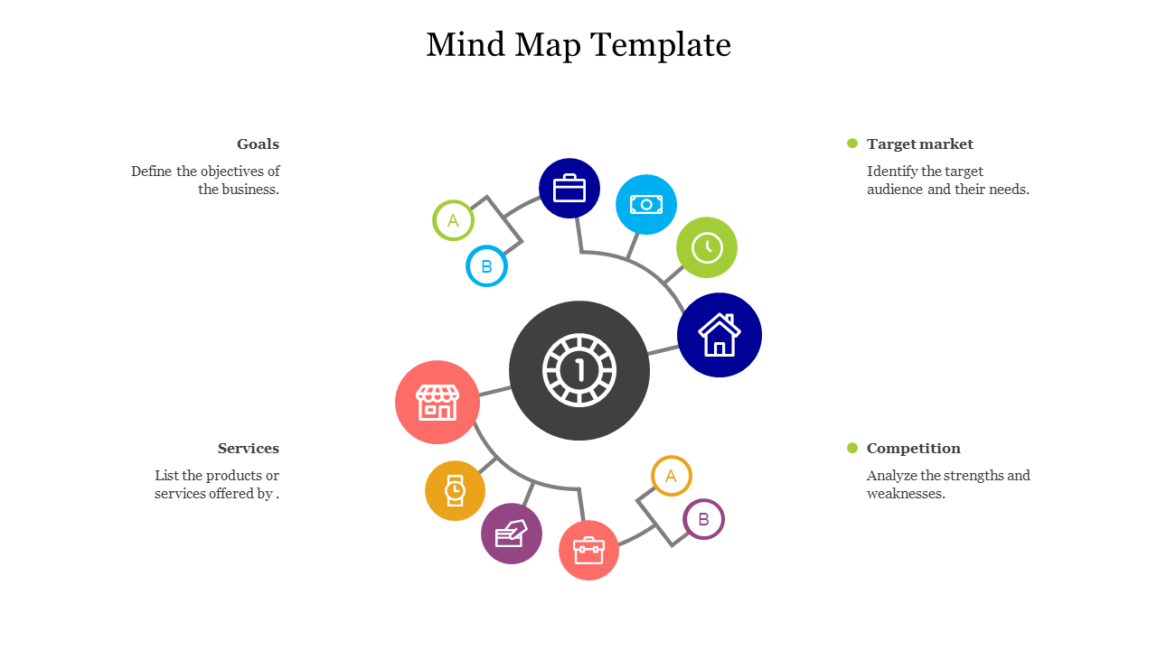 Circular mind map with colorful icons connected by lines, arranged around a central node with four labeled text.