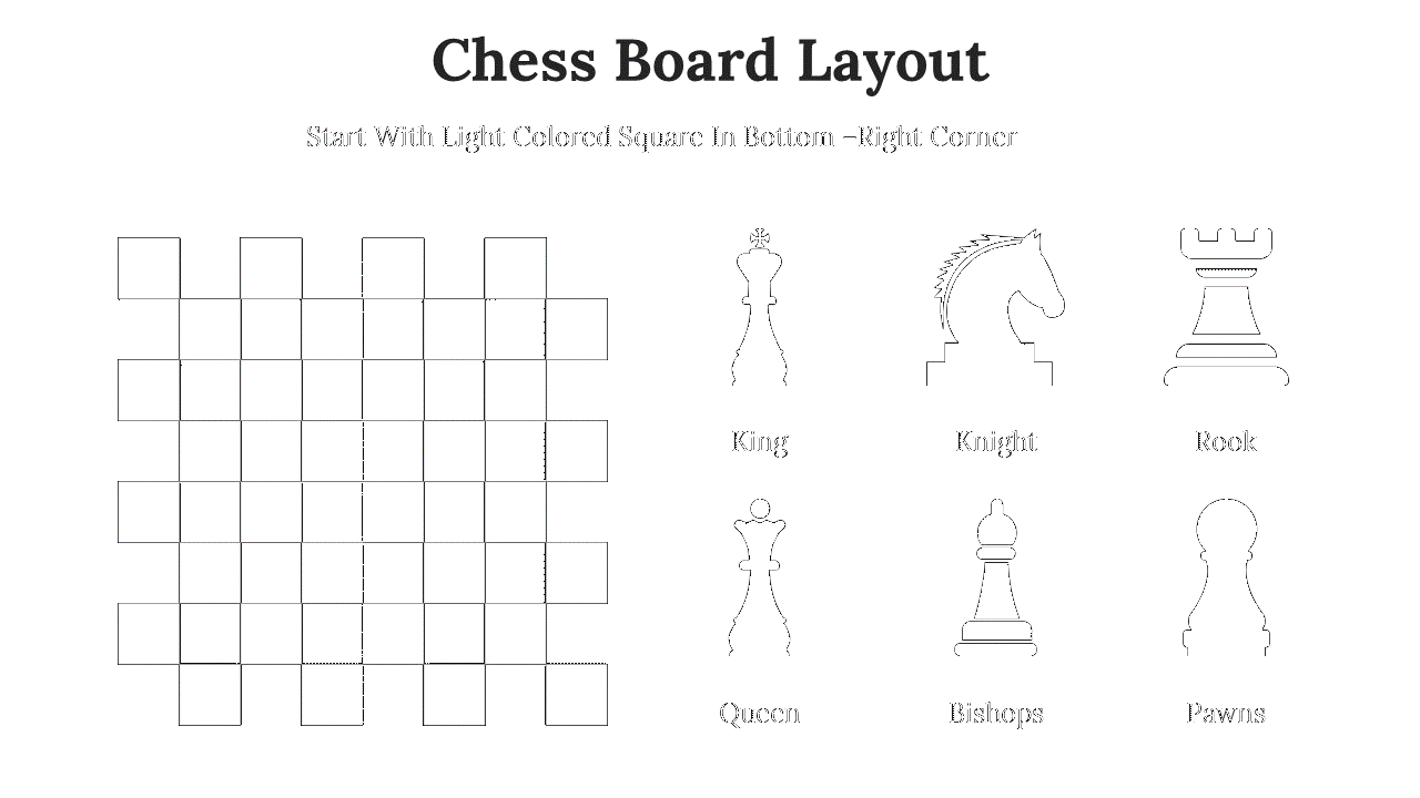 Black and white chessboard layout with pieces labeled beside it, showing the king, queen, rook, knight, bishops, and pawns.