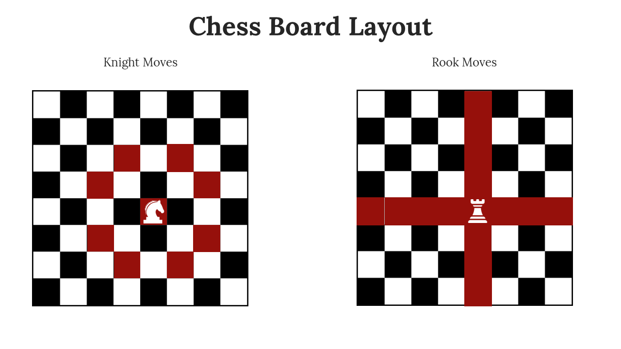 Two chessboard layout indicating the knight and rook movement ranges with  highlighted squares in red.