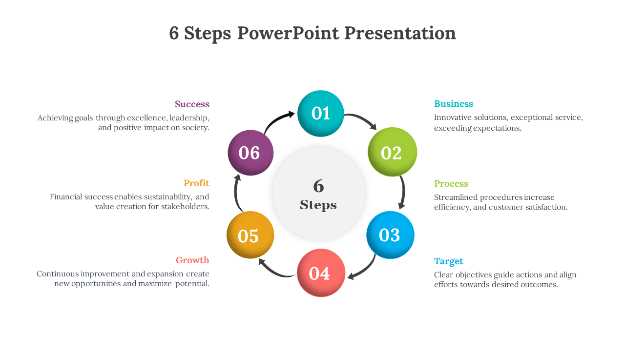 Circular layout with six colorful steps in teal, green, blue, orange, yellow, and purple, each with text.