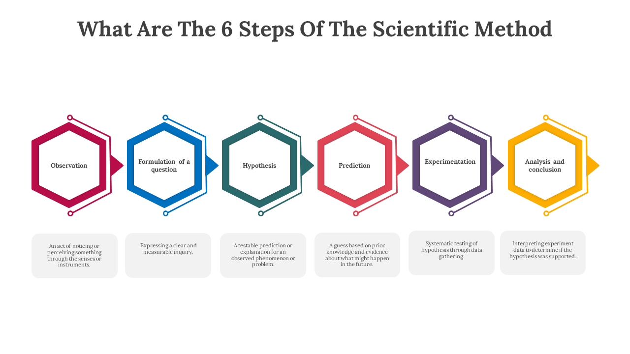 Six hexagonal shaped icons in red, blue, green, orange, purple, and yellow, each with a gray text box below.