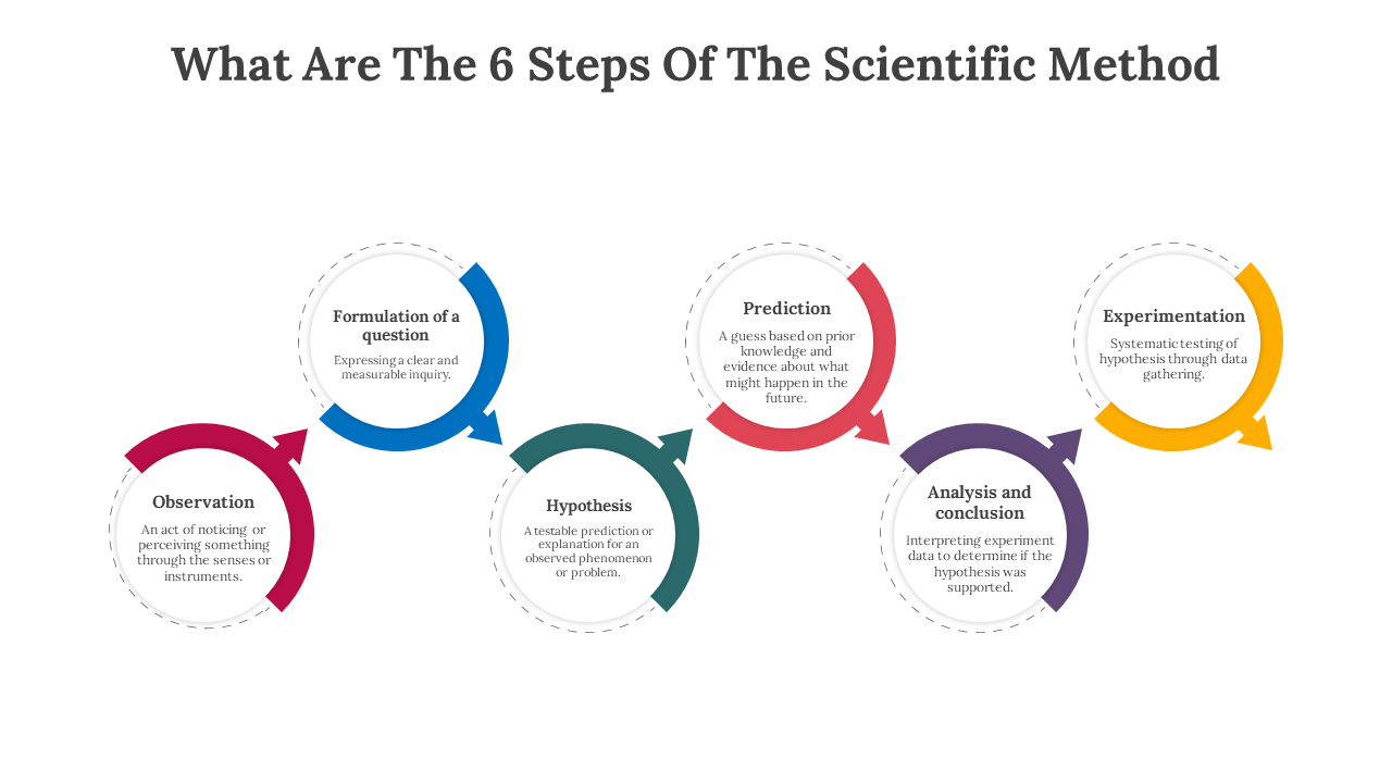 Slide with six white circles with colored arc in red, blue, green, orange, purple, and yellow, paired with arrows.