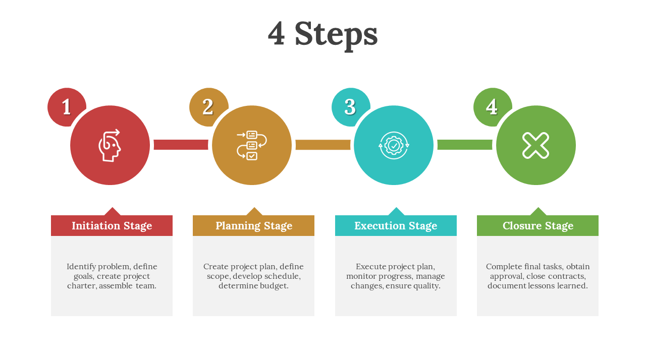 Four steps with numbered circles in red, gold, teal, and green, each with matching text boxes below.