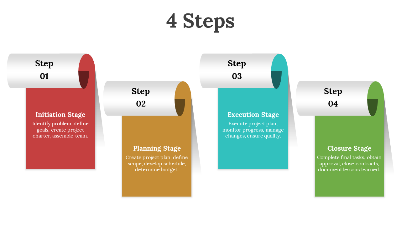 Four colorful scrolled paper like shapes in red, gold, teal, and green, each with a numbered step and labeled stages.