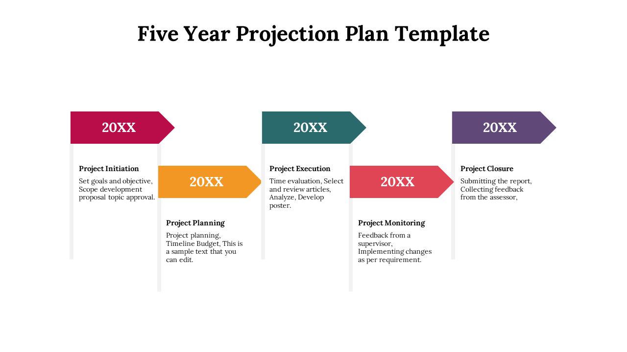 Five arrow shaped year labels in red, yellow, green, orange, and purple, arranged horizontally with descriptions below.