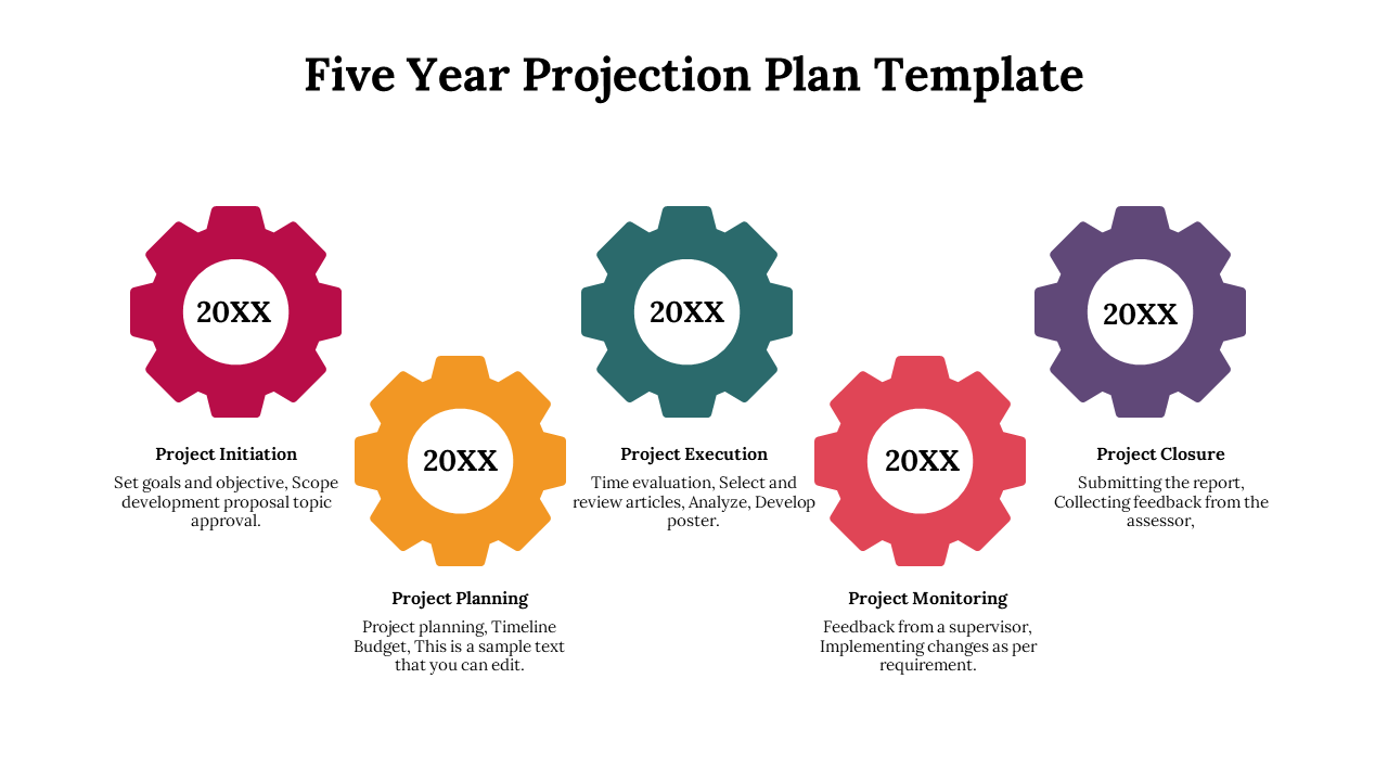 Five gear shaped icons in red, yellow, green, orange, and purple, arranged horizontally with year labels and text below.