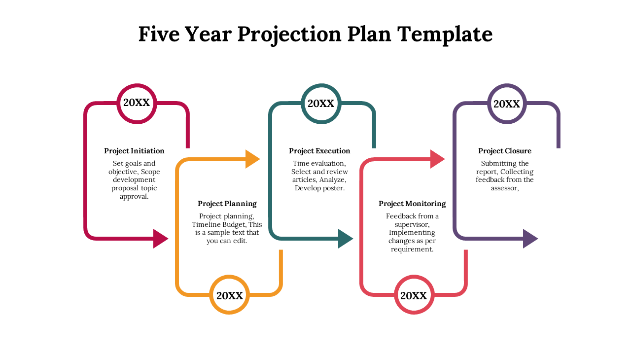 Five arrow outlined rectangular shapes in red, yellow, green, orange, and purple, with circular year labels.