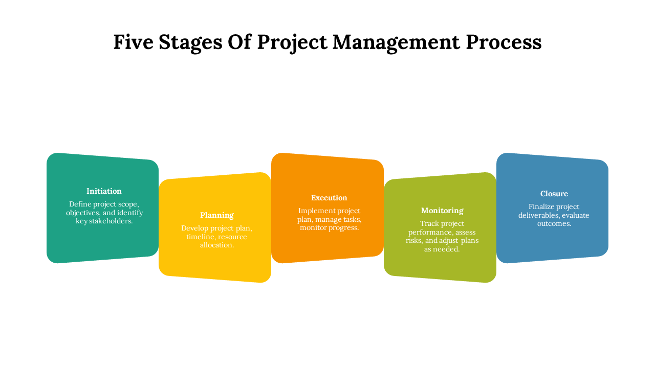 Five squares in teal, yellow, orange, green, and blue, arranged horizontally with labels for each project stage.