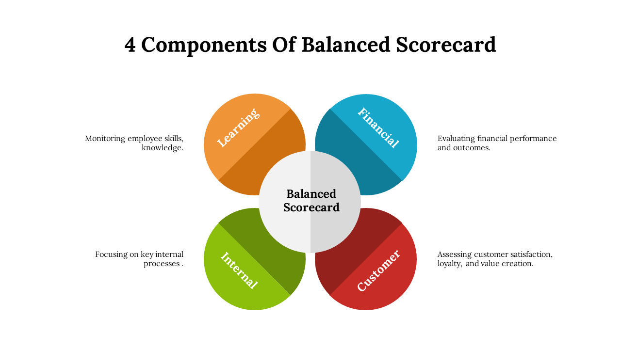 Four segments in orange, green, red, and blue form a circular layout, around a central white space with the text.