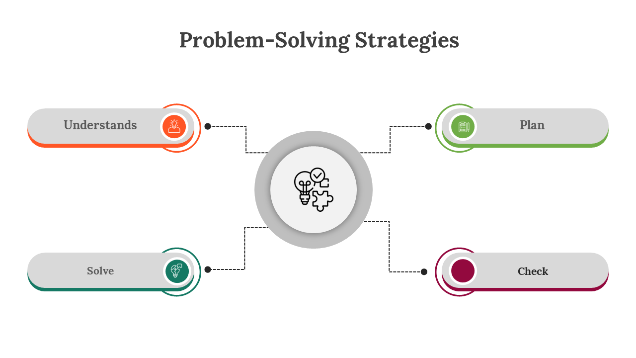 Central circle connected with four gray boxes, with labeled steps with circular icons in orange, green, teal, and red.