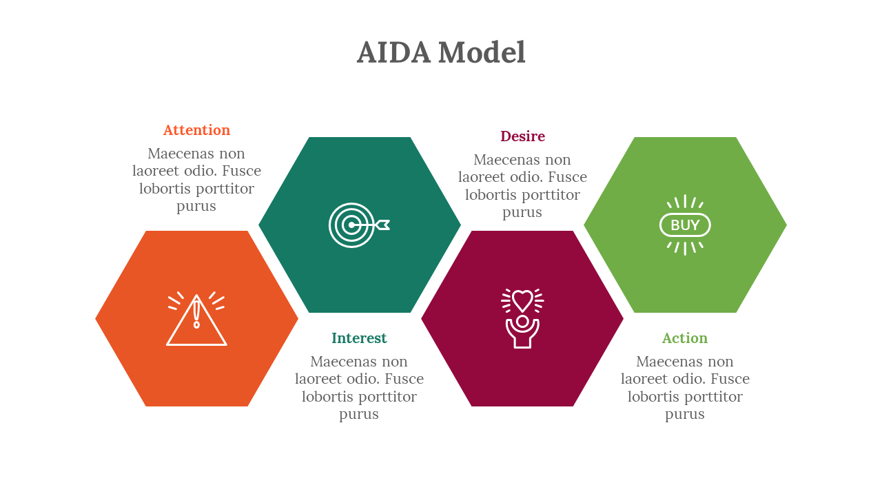 Four hexagonal icons in orange, teal, red, and green with icons and text, representing the AIDA model stages.