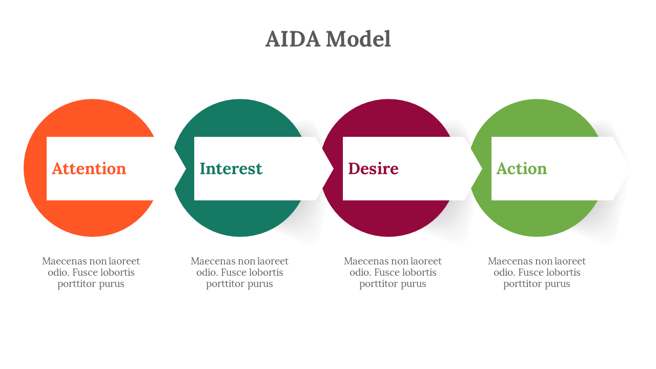 Four circles in orange, teal, red, and green with white arrows pointing to the next stage, and text below.