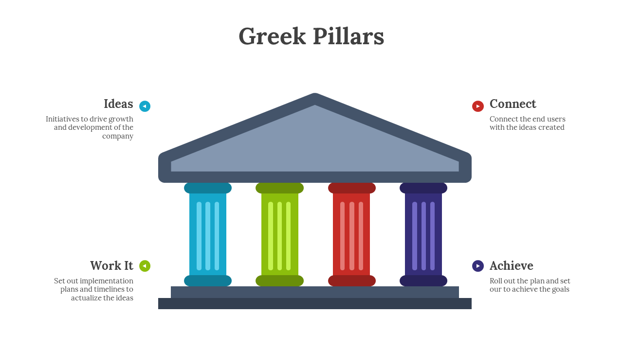 Greek style building with four colorful pillars in blue, green, red, and purple, with text labels around it.