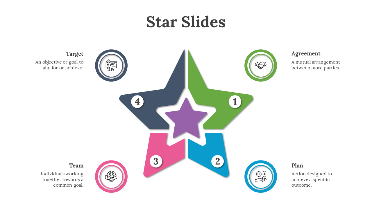 Five pointed star with green, blue, pink, navy arms around a purple center, each labeled with a white circled number.