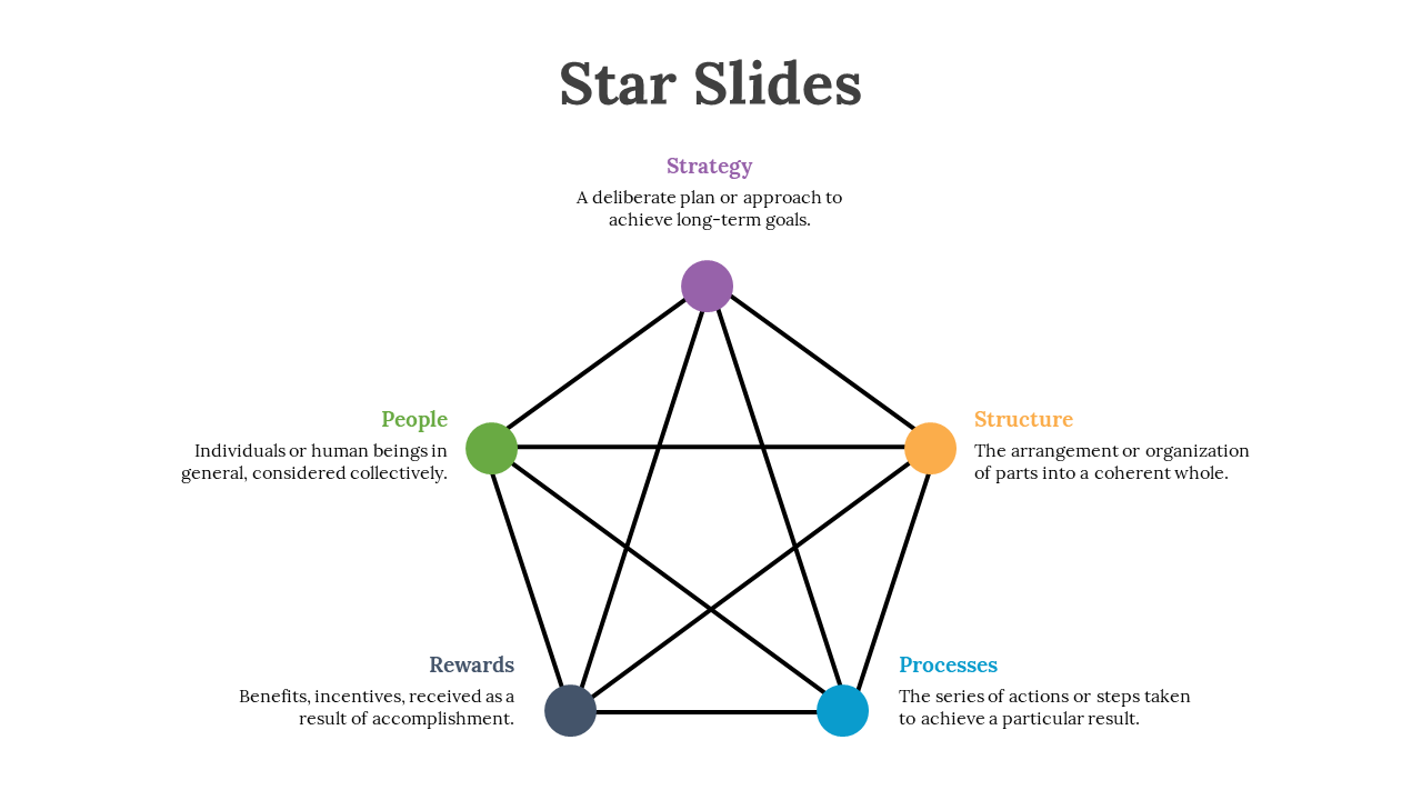 Slide with five colored dots in purple, green, yellow, blue, and gray, connected by black lines forming a pentagon and star.