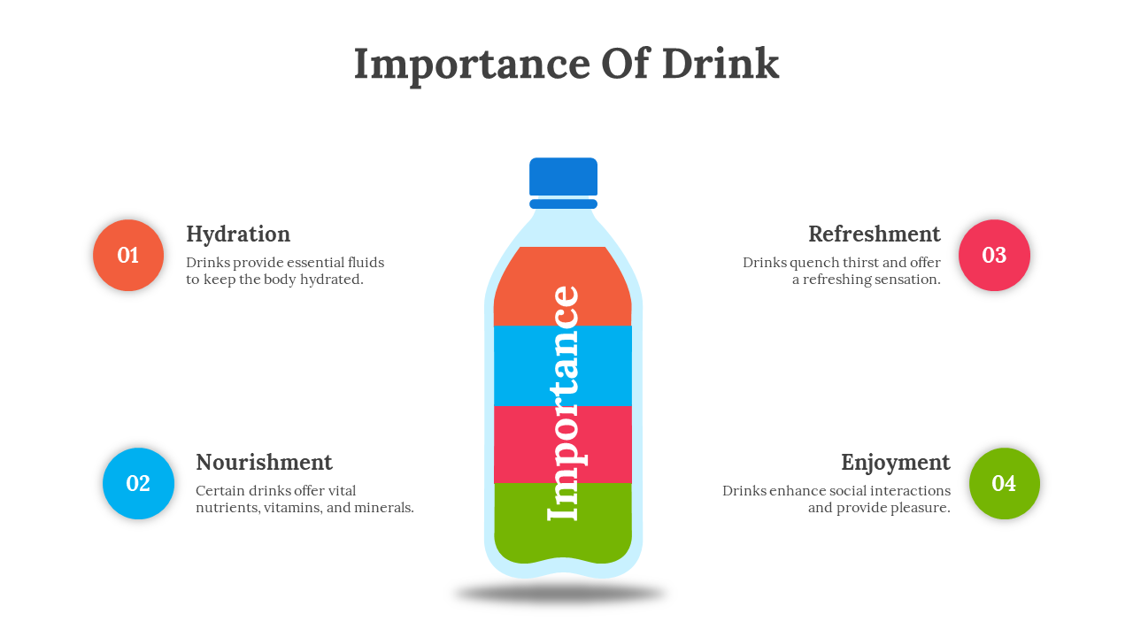 Central bottle with four colored sections, surrounded by matching round numbered icons in red, blue, pink, and green.