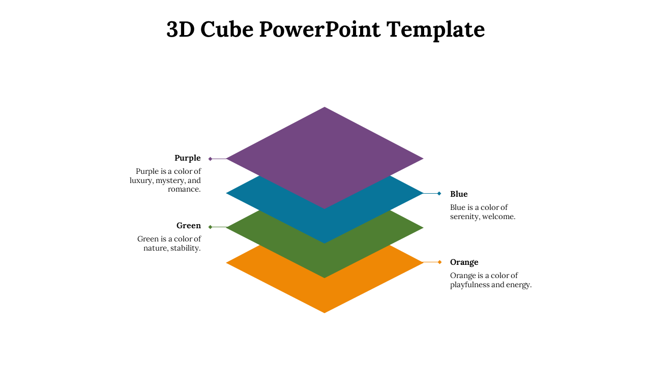 Four stacked 3D diamond layers in purple, blue, green, and orange with color descriptions labeled on both sides.