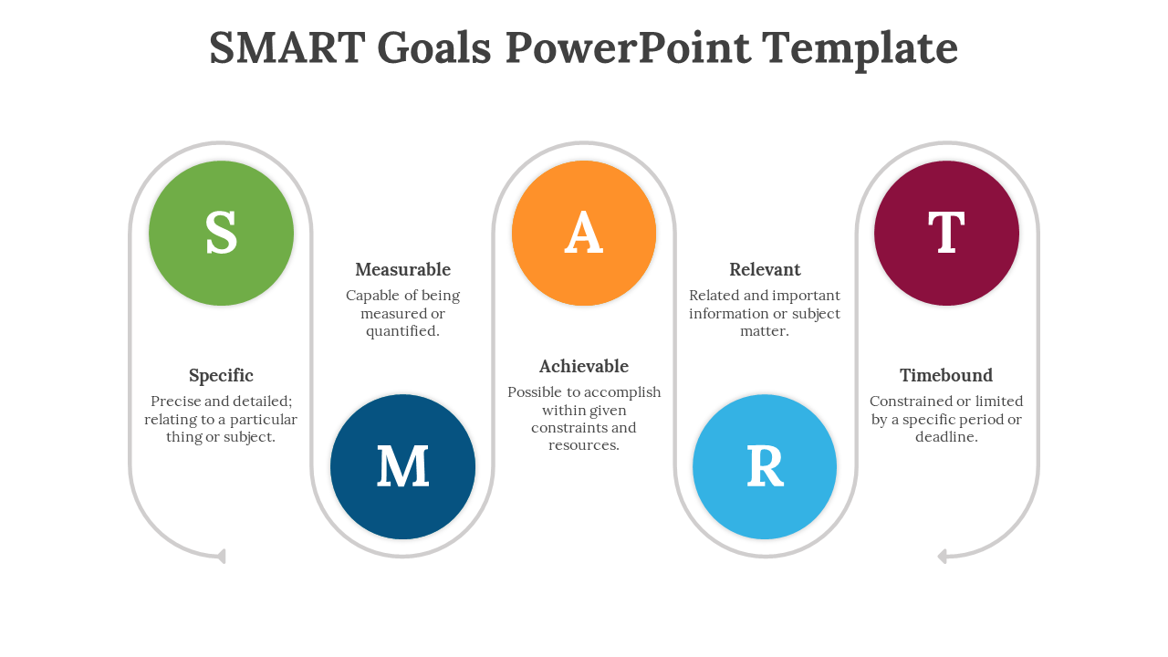Five vertical rounded columns with colored circles in green, navy, yellow, blue, and red, each with SMART letters and text.