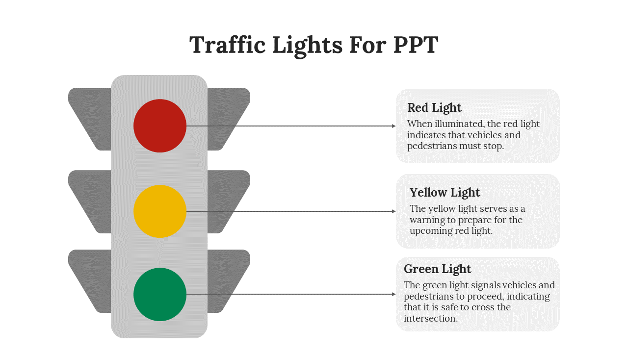 Vertical traffic light with red, yellow, green circles and arrows point right to gray rounded boxes with text.