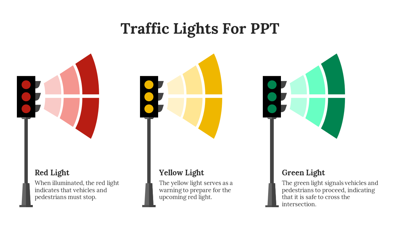 Three vertical traffic lights with red, yellow, green beams radiating out and descriptions below each.