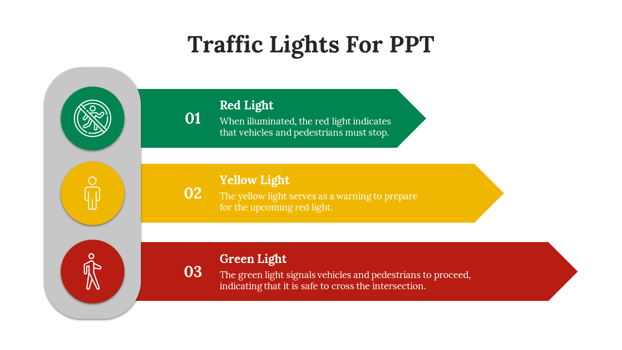 Vertical traffic light with green, yellow, red icons on left, paired with matching arrows with numbered descriptions.