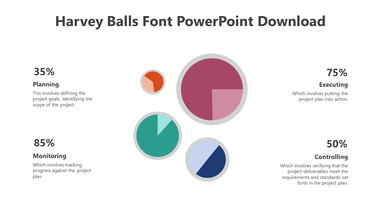 Central cluster of four Harvey balls in orange, pink, teal, and blue, each showing varied fill levels and percentage text.