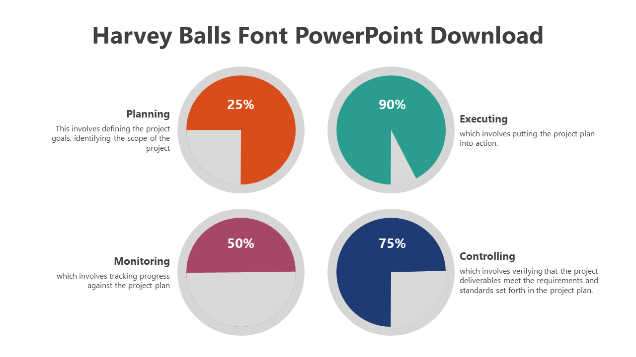 Four circular charts in a grid, each partially filled with orange, teal, pink, and blue, showing different percentage levels.