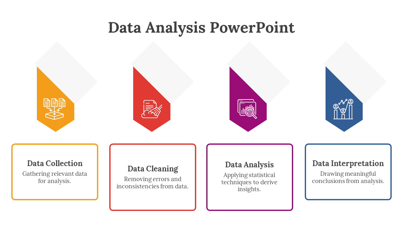 Four diamond shaped icons in orange, red, purple, and blue with white backgrounds and text box below each.
