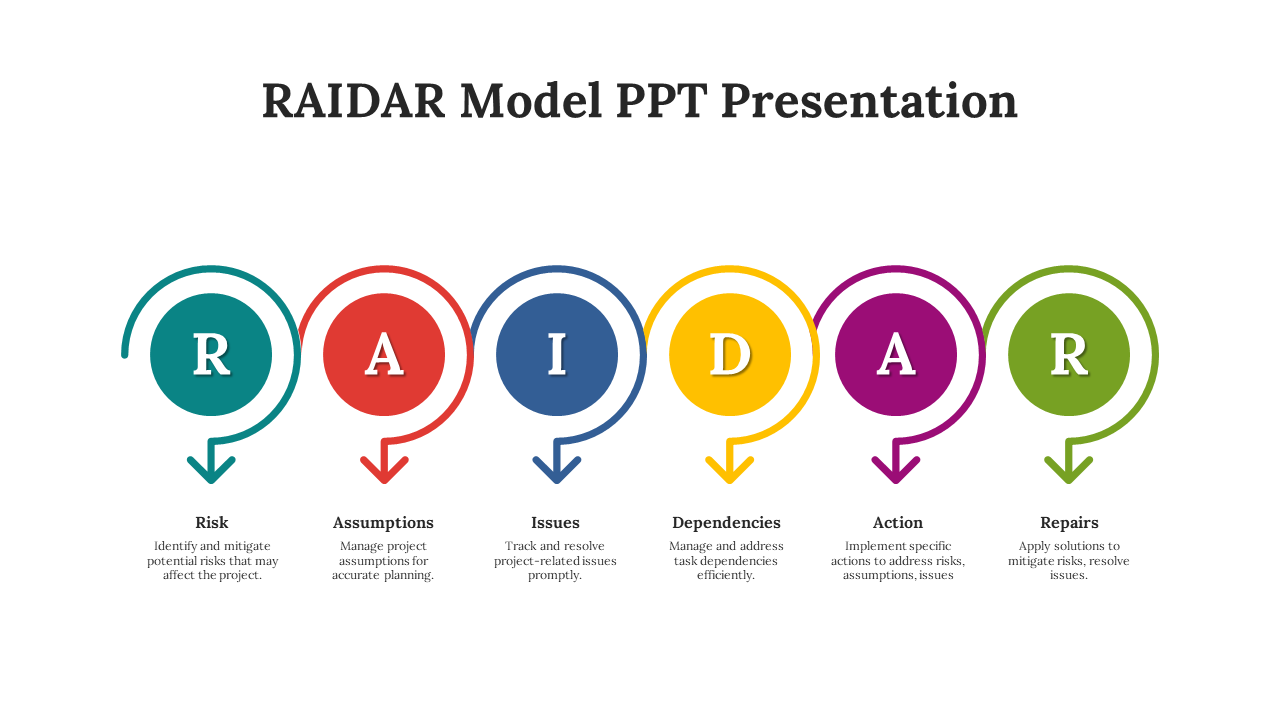 Series of five circular icons with arrows in teal, red, blue, yellow, purple, and green, representing the RAIDAR model.