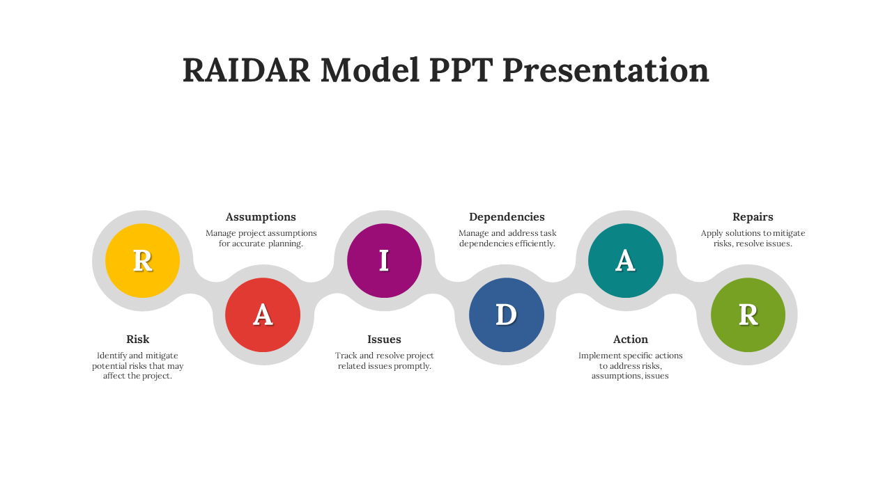 Six colorful circles in in yellow, red, purple, blue, teal, and green, connected in a line, representing the RAIDAR model.