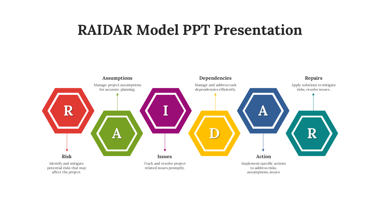 Six hexagonal icons in red, green, purple, yellow, blue, and teal, each representing a RAIDAR model step with text.