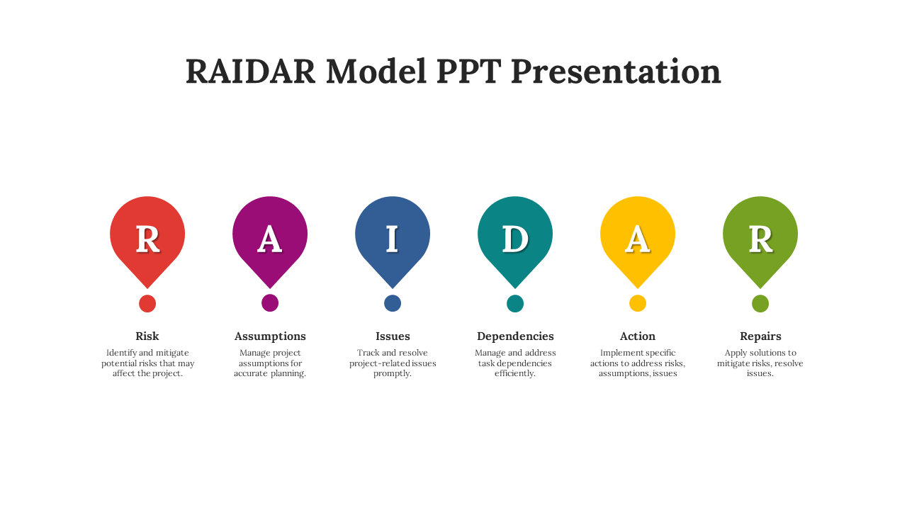 Five teardrop icons in red, purple, blue, teal, yellow, and green, each with a RAIDAR letter and description below.