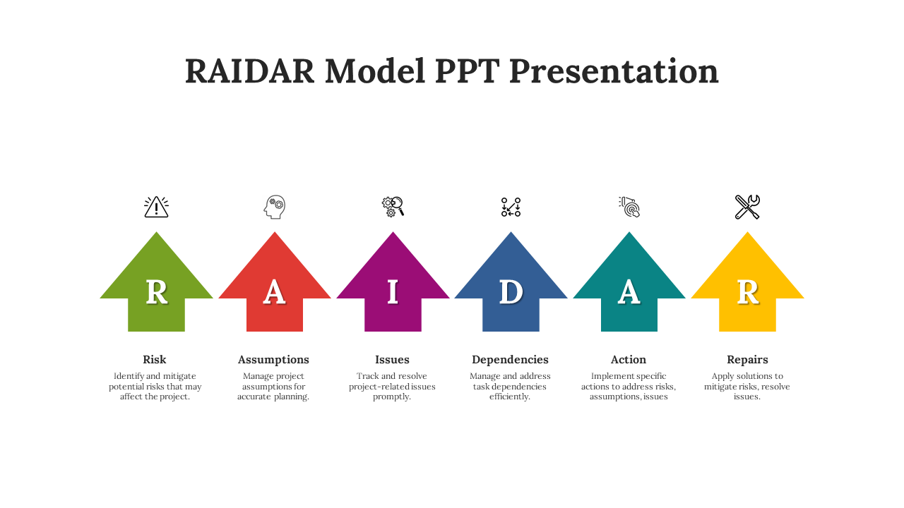 Five arrow shaped blocks in green, red, purple, blue, teal, and yellow, each representing a RAIDAR step with icons and text.