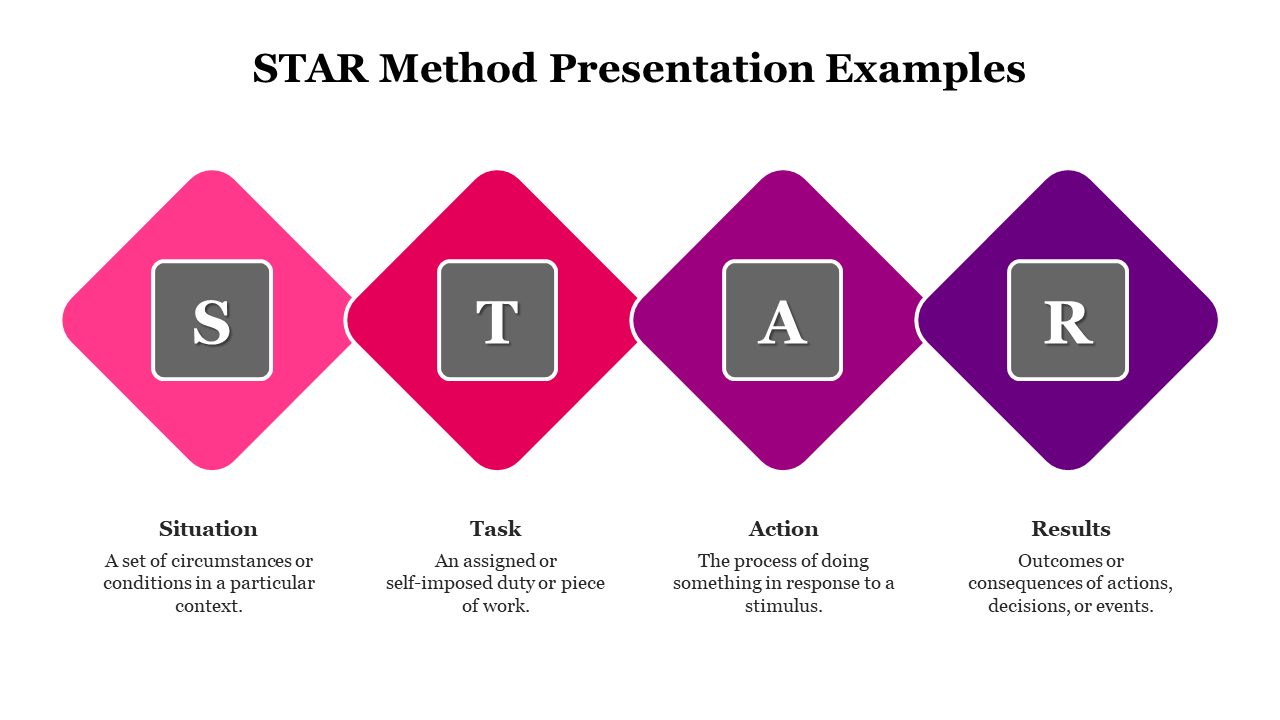 Diamond shaped icons in pink, red, purple, and violet, with gray letters, representing the STAR method steps.