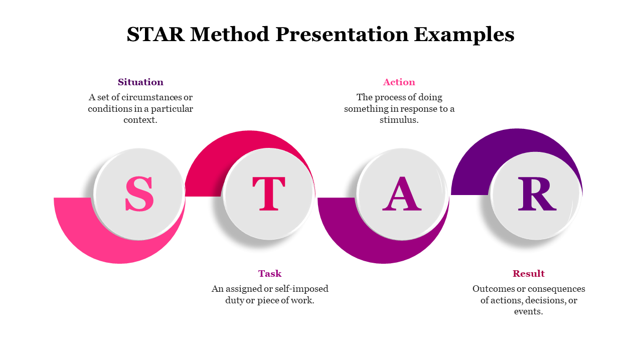 The STAR method in gray circular icons, with colored arcs in pink, red, purple, and violet, featuring text beneath.