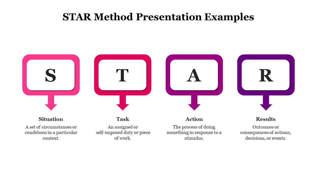 Four rectangular boxes with arrowed tails in pink, red, purple, and violet, each showing a STAR method.